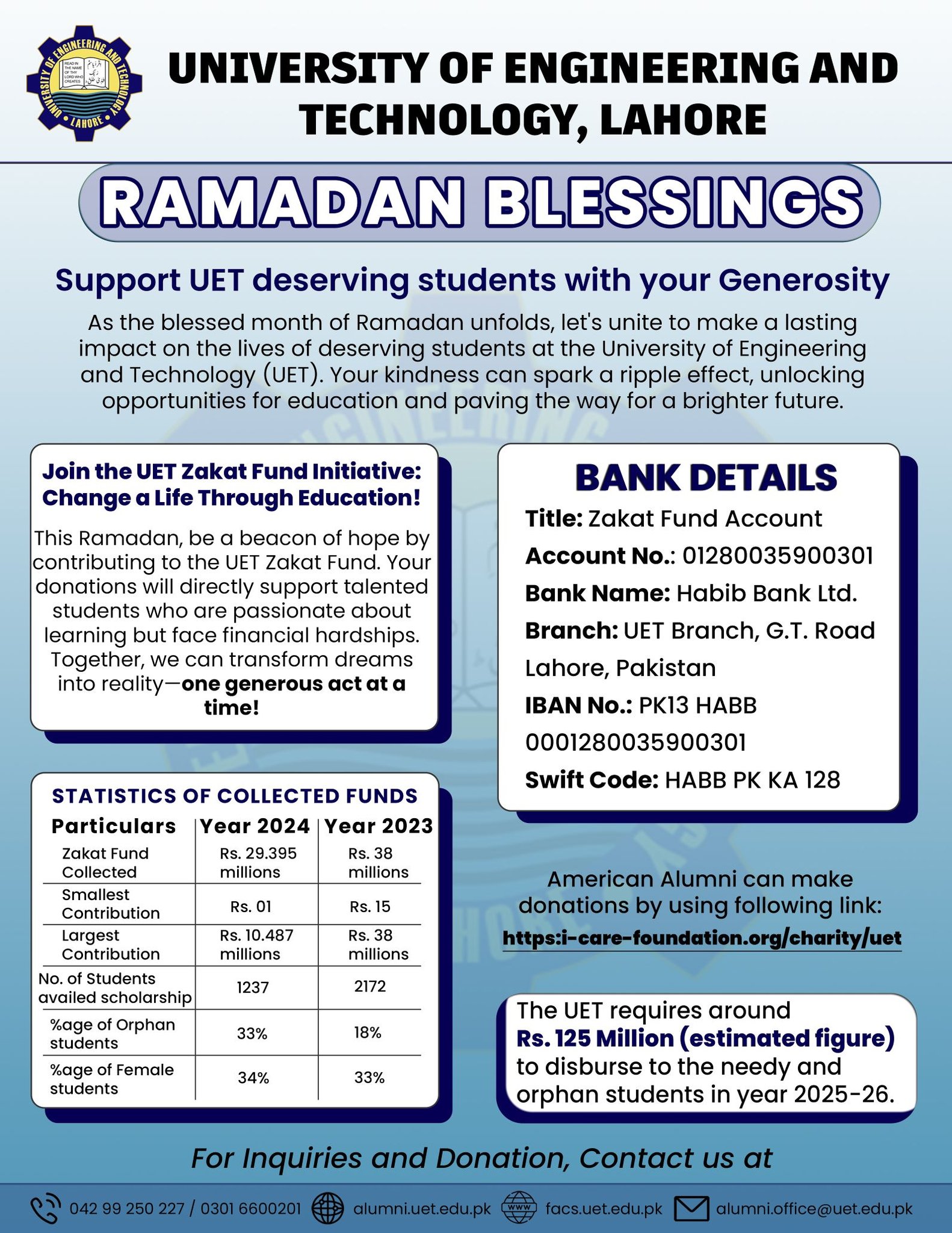 Request to Support UET Needy Students by Contributing to UET Zakat Fund