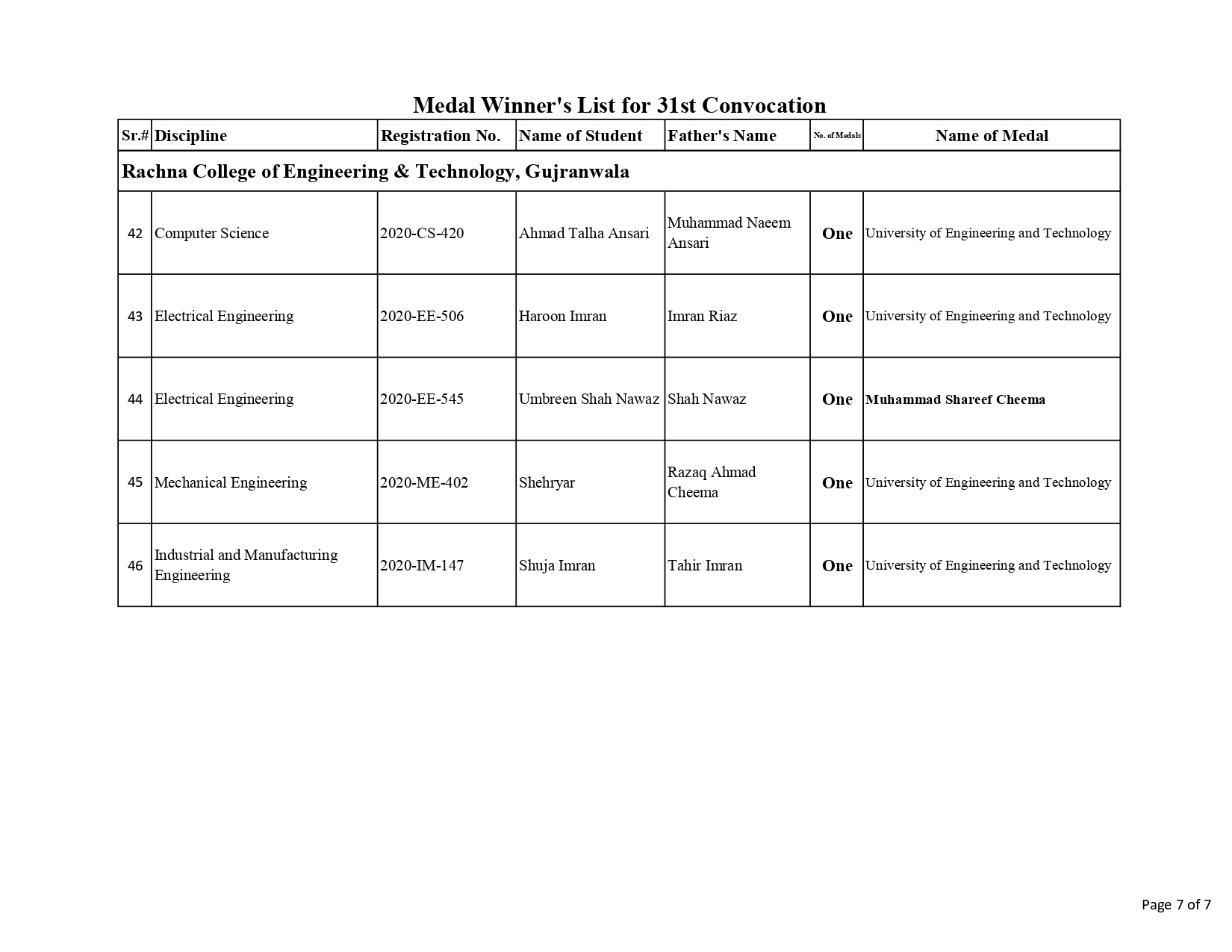 Medal Winner's List for 31st Convocation_page-0007
